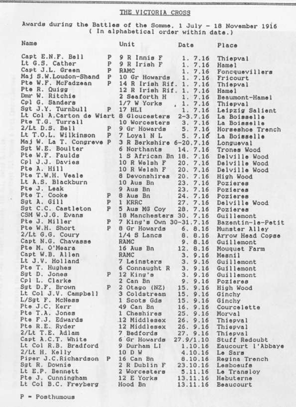 Chronological list of V C's awarded during the Somme battles